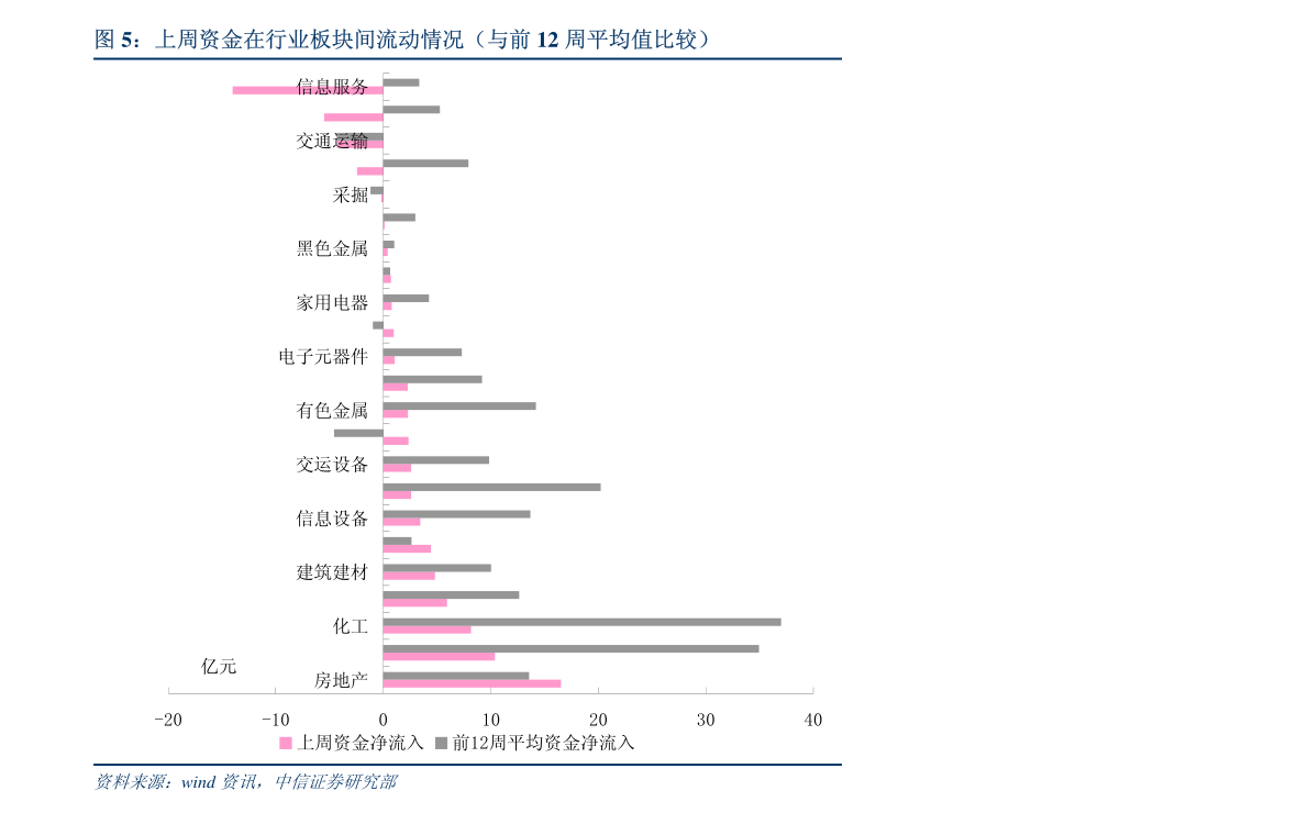 首页 > 研报详细页 今日最新相关股价 股票价格大全 天誉置业(00059.